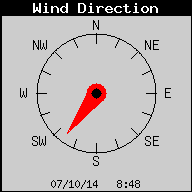 Current Wind Direction